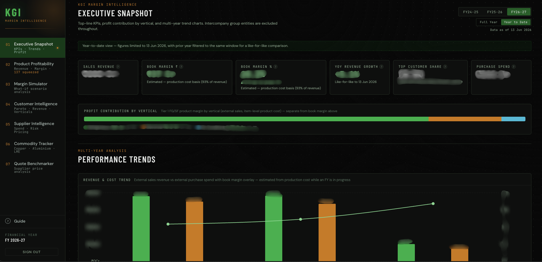 Margin Intelligence Dashboard — executive summary