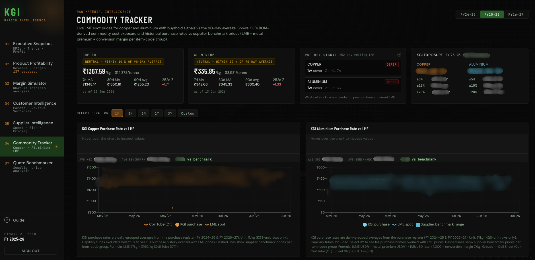 Margin Intelligence Dashboard — product explorer
