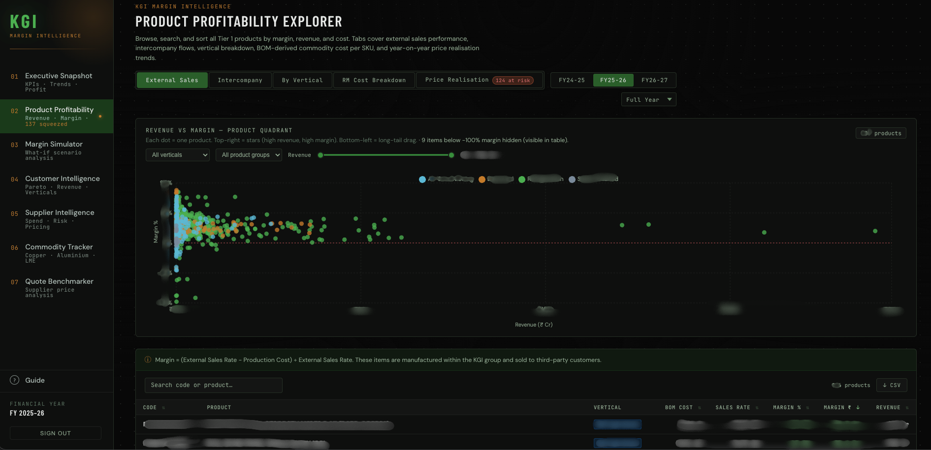 Margin Intelligence Dashboard — commodity tracker