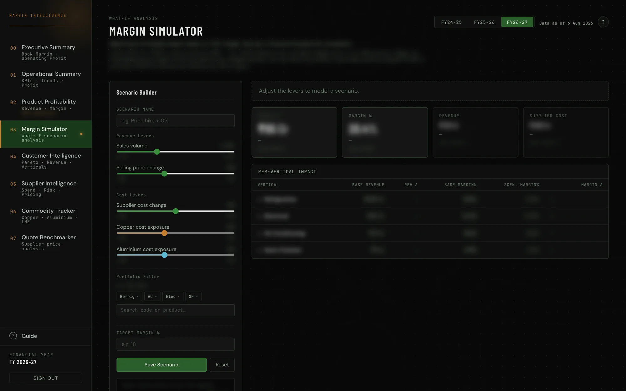 Margin simulator — what-if levers for volume, price and commodity costs, figures blurred