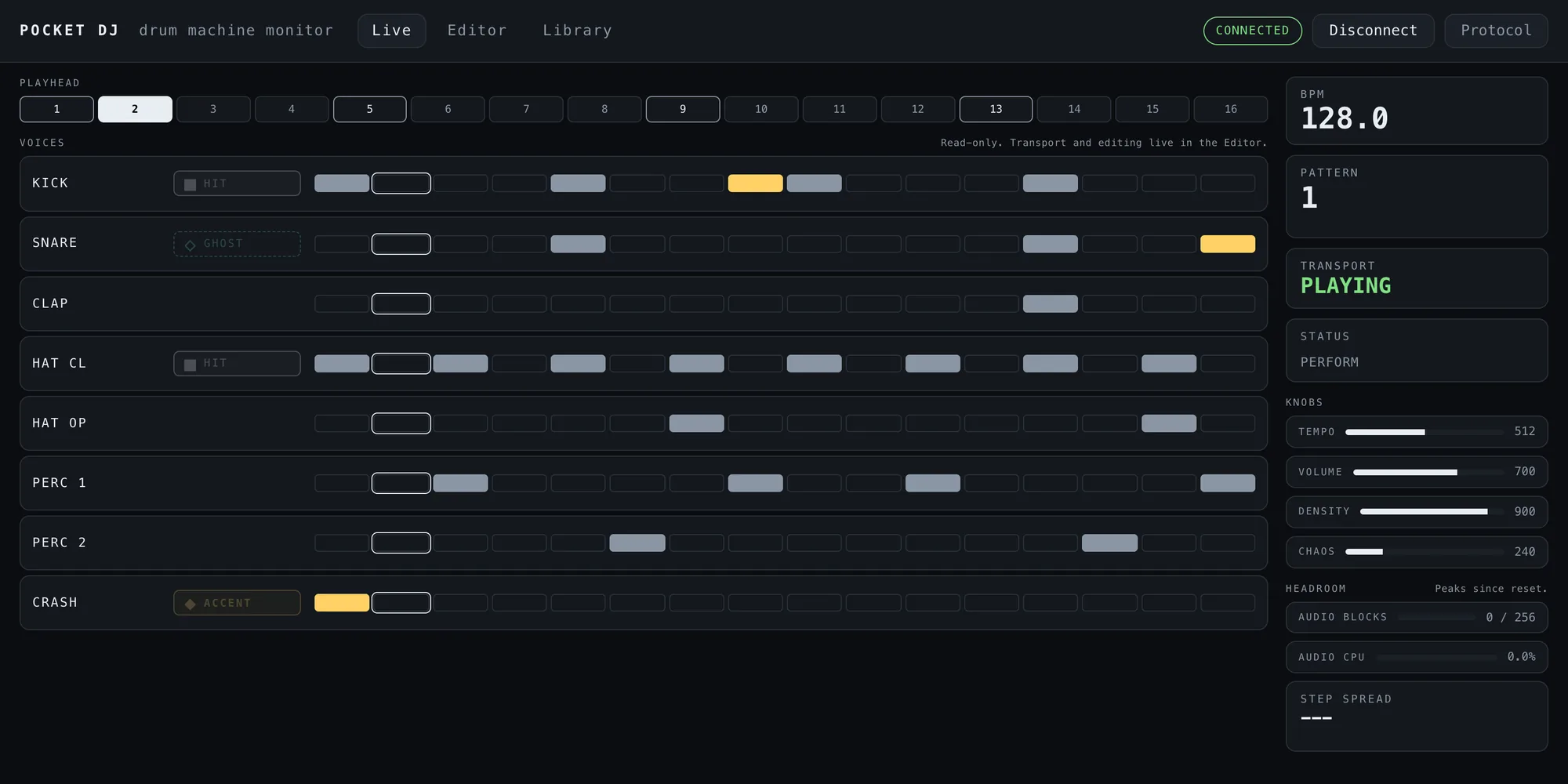 The laptop live view — BPM, pattern, transport, a 16-step playhead, per-voice hit indicators and the four knob positions