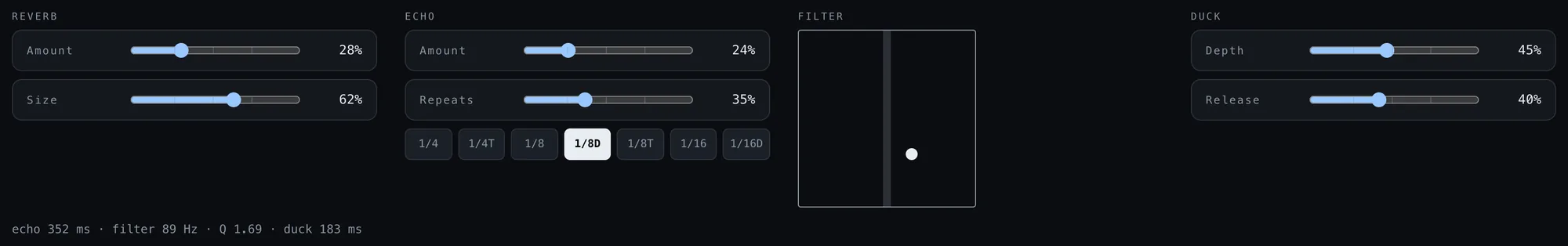 The effects panel — reverb amount and size, echo amount, repeats and note division, a filter pad setting cutoff and resonance together, and duck depth and release, with the resulting echo time, filter frequency, resonance and duck time shown underneath